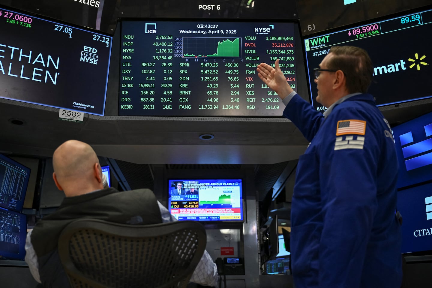 Wall Street celebra la caída de la inflación del lado del productor